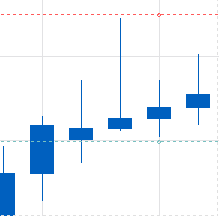 Attached picture TS AUDNZD.png