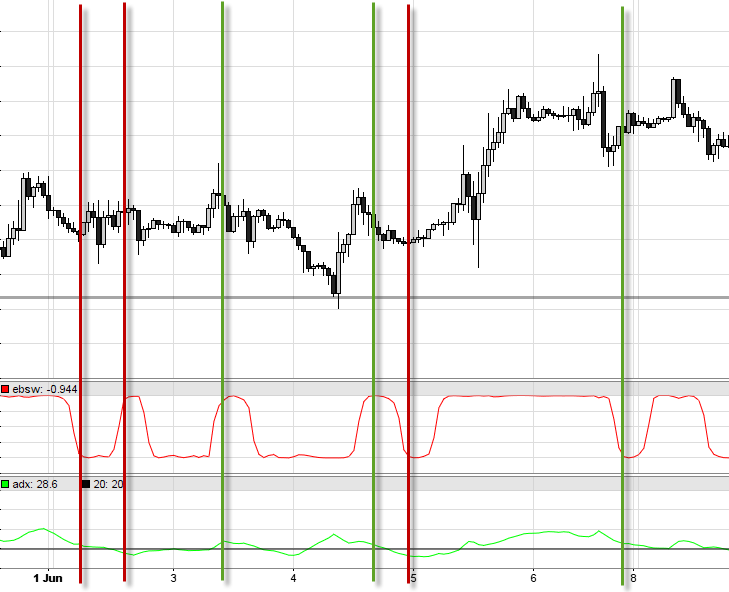 Attached picture Ehler ADX filter.png