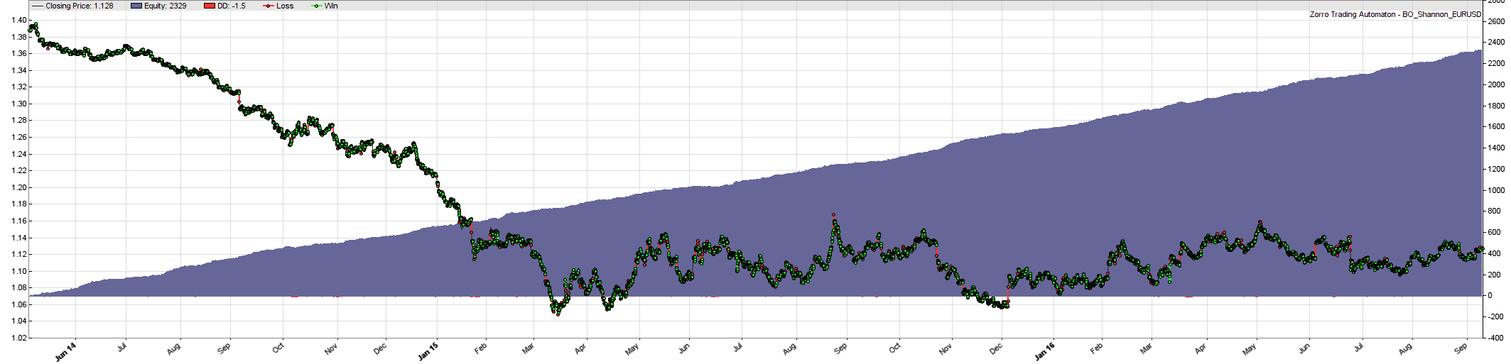 Attached picture BO_Shannon_EURUSD.png