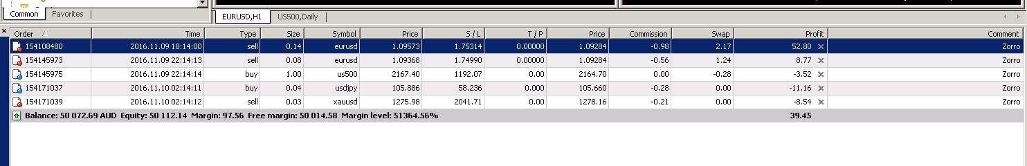 Attached picture Z12 MT4 stops.JPG