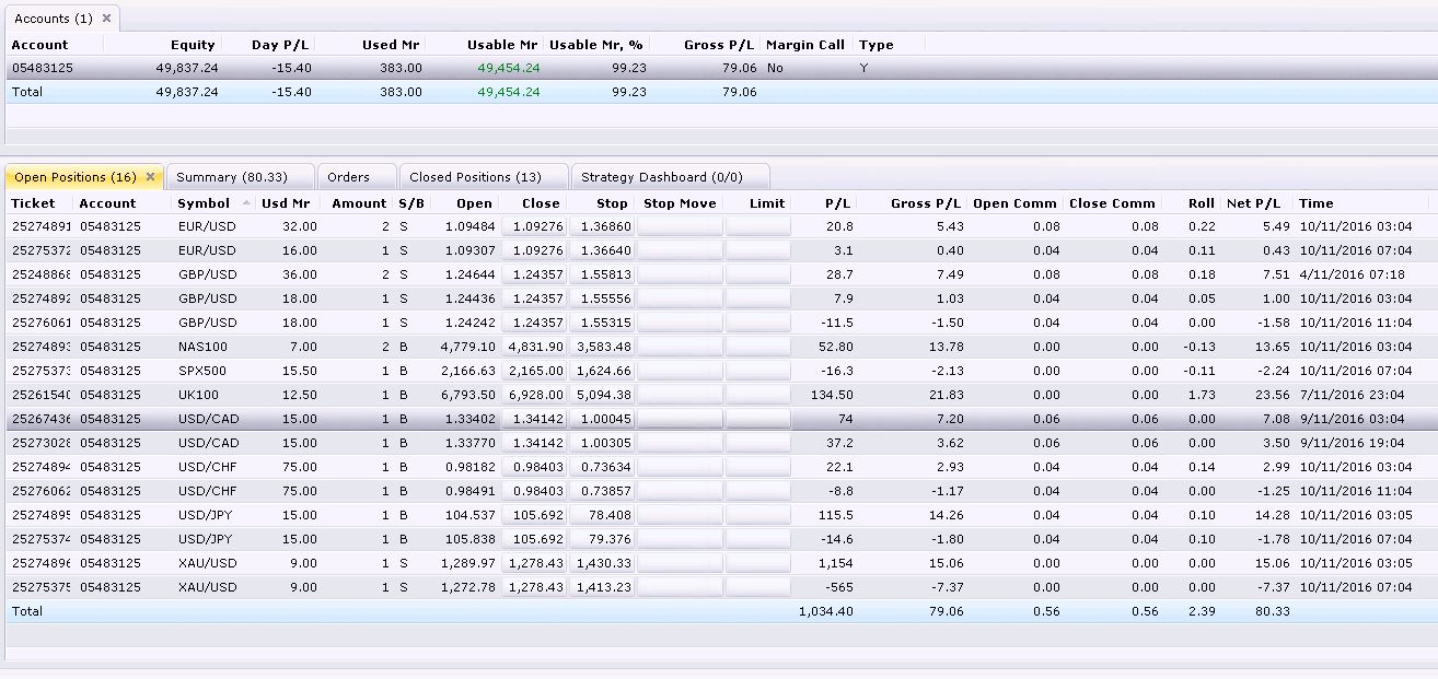 Attached picture Z12 FXCM stops.JPG