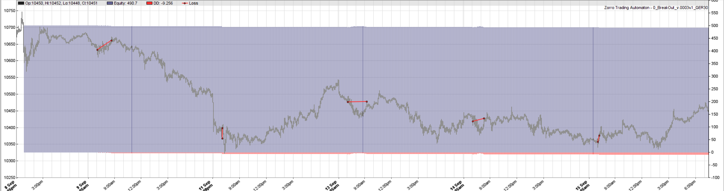 Attached picture Backtest Result - Chart Window.png