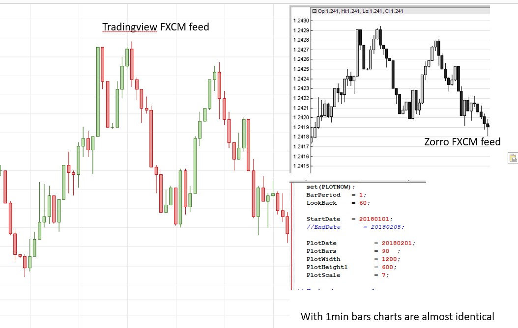 Attached picture 1min charts are identical.png