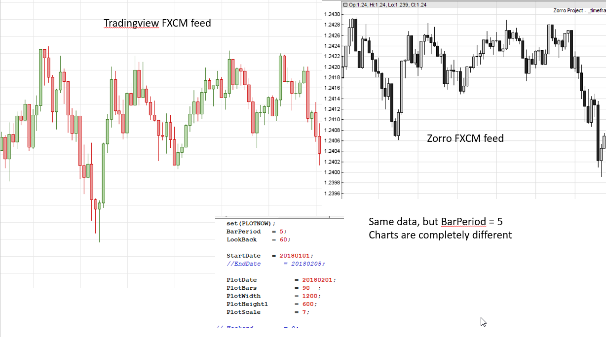 Attached picture 5min charts are completely different.png