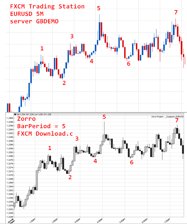 Attached picture 4th time Zorro vx FXCM.png