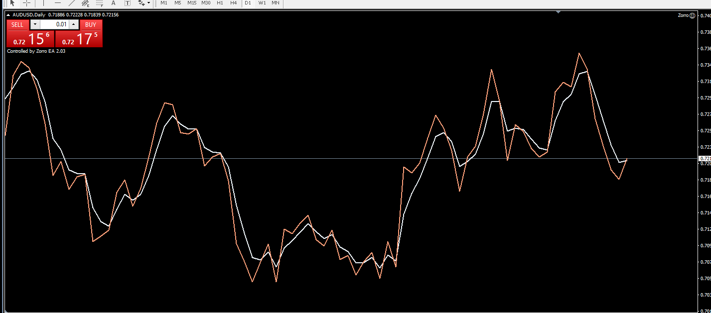 Attached picture PRICE AND INDICATOR.PNG