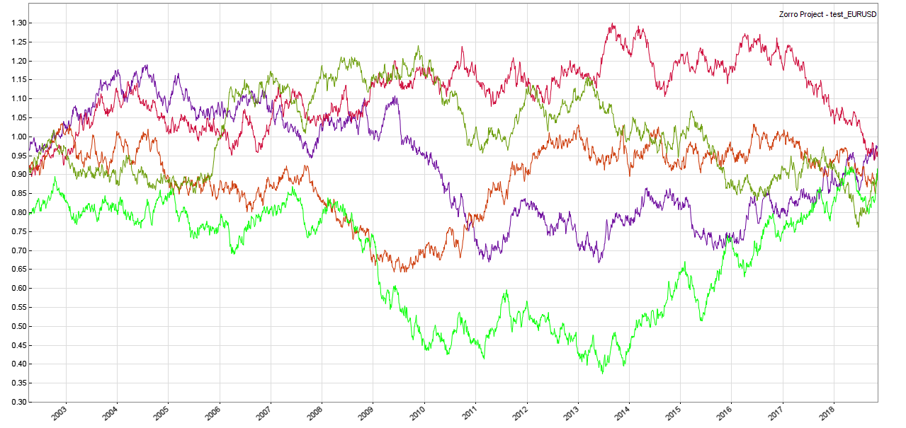 Attached picture test_EURUSD.png