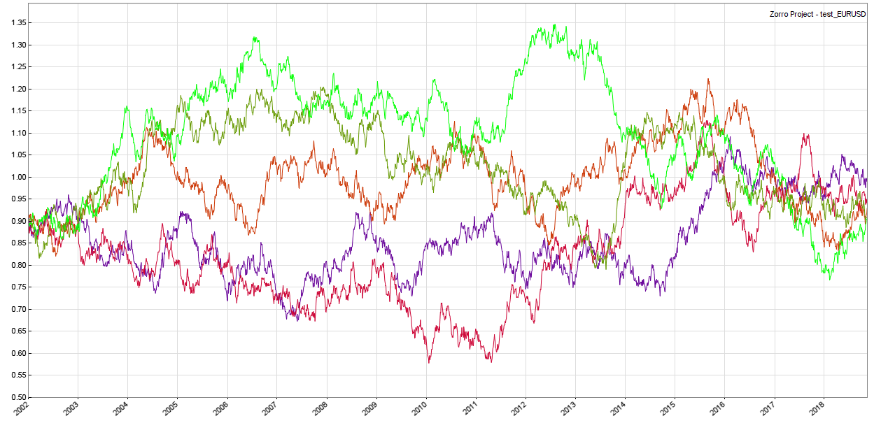 Attached picture test_EURUSD.png