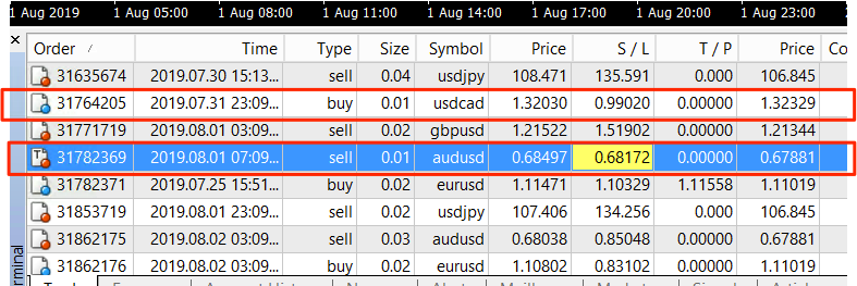 Attached picture Zorro-Trades not found are existing in MT4.png