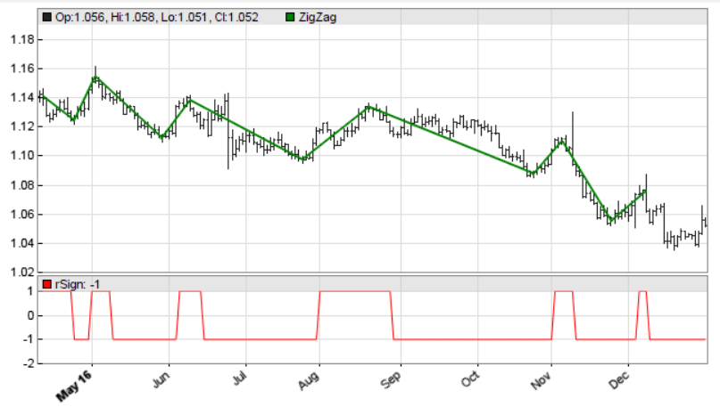 Attached picture EURUSD-ZigZag.png