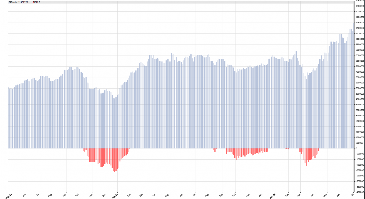 Attached picture corona crash.PNG