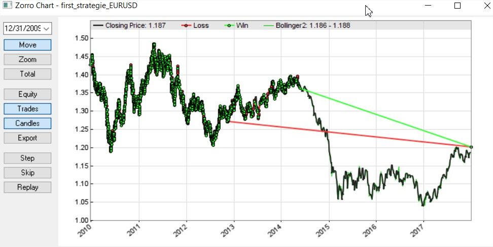 Attached picture Zorro Chart - first_strategie_EURUSD.jpg