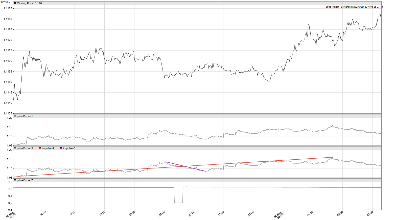 Attached picture EURUSD-2016-05-26-03-18.png