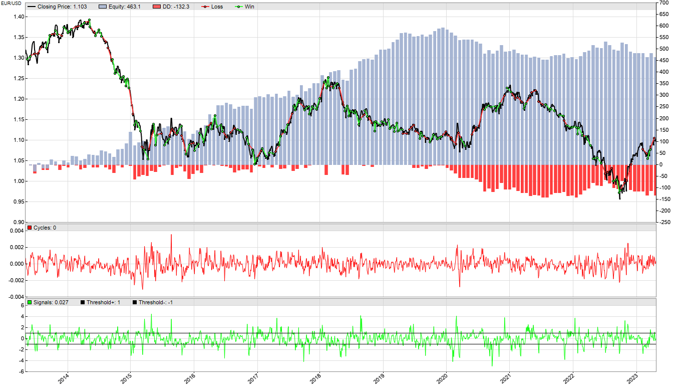 Attached picture noLeisureFlag_EURUSD.png