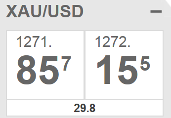 Attached picture XAUUSD.PNG